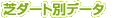 芝ダート別データ