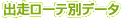 出走ローテ別データ