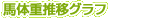 馬体重推移グラフ