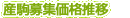 産駒募集価格推移