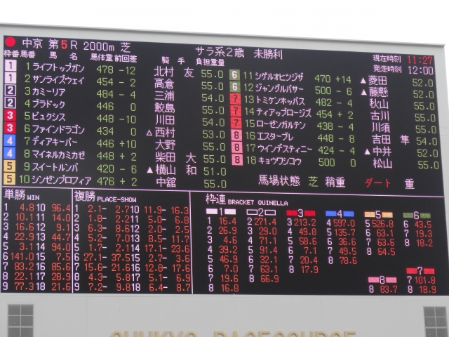 パドックにある ローゼンガルテン